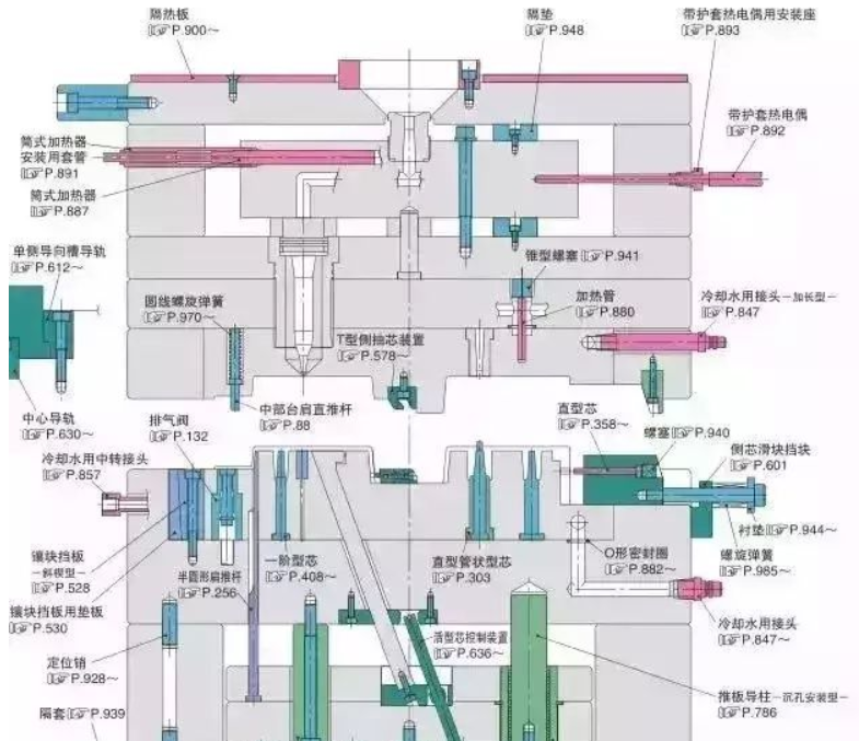 50個模具問題，解決基本問答